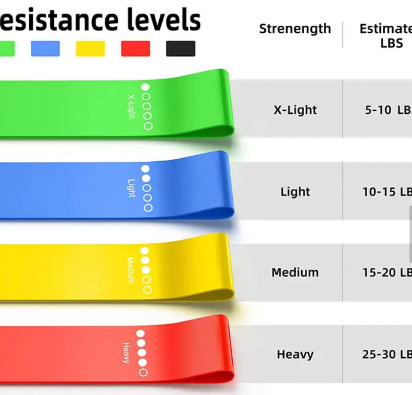 Body Builder Resistance Bands